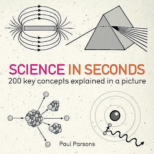 Science in Seconds